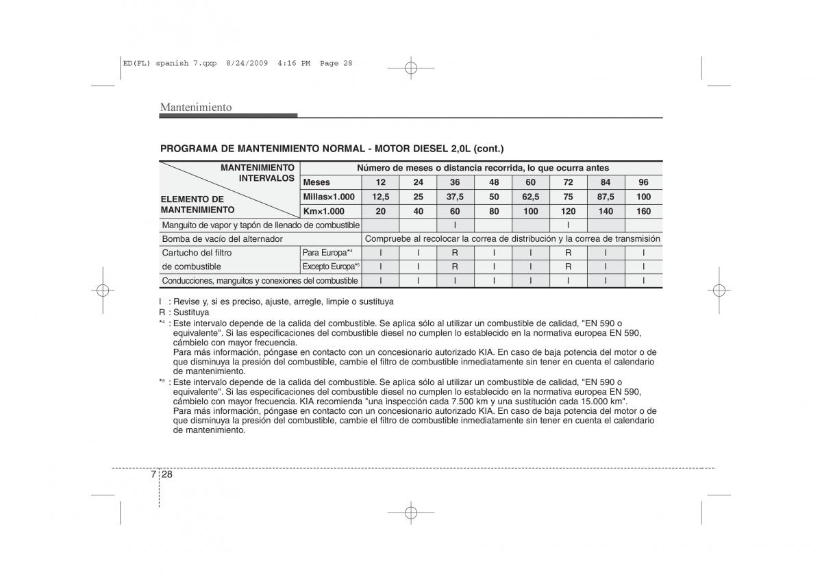 KIA Ceed I 1 manual del propietario / page 324