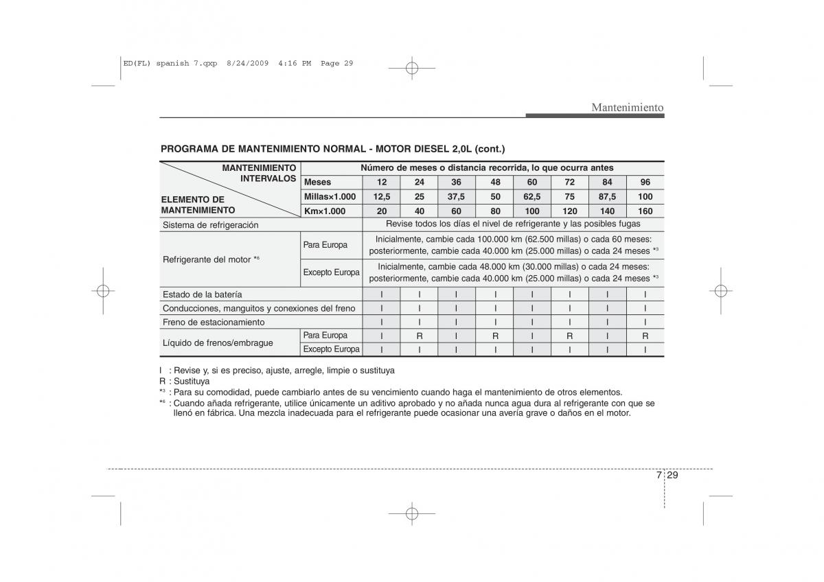 KIA Ceed I 1 manual del propietario / page 325