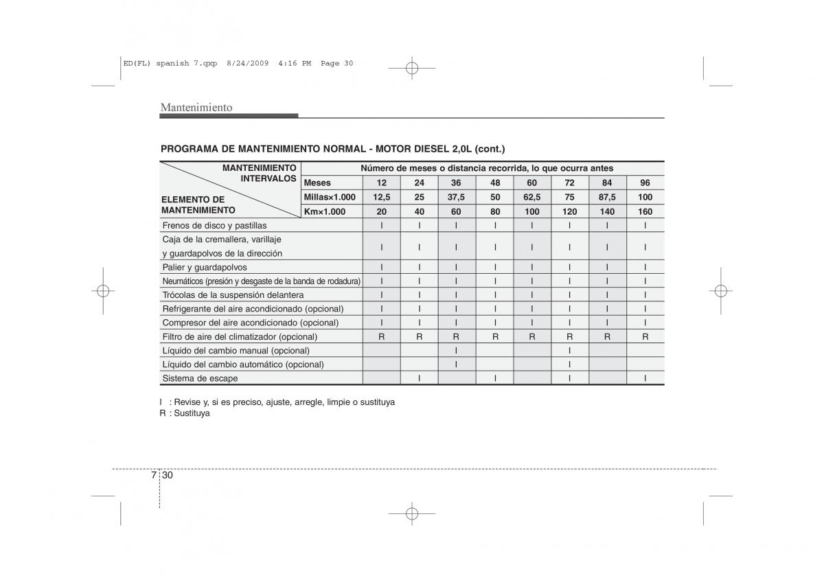 KIA Ceed I 1 manual del propietario / page 326