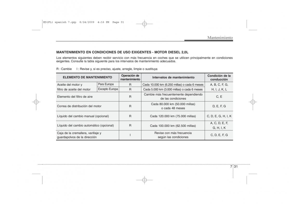 KIA Ceed I 1 manual del propietario / page 327