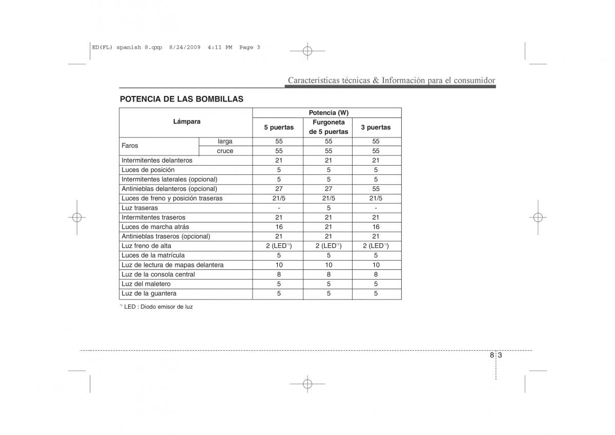 KIA Ceed I 1 manual del propietario / page 398