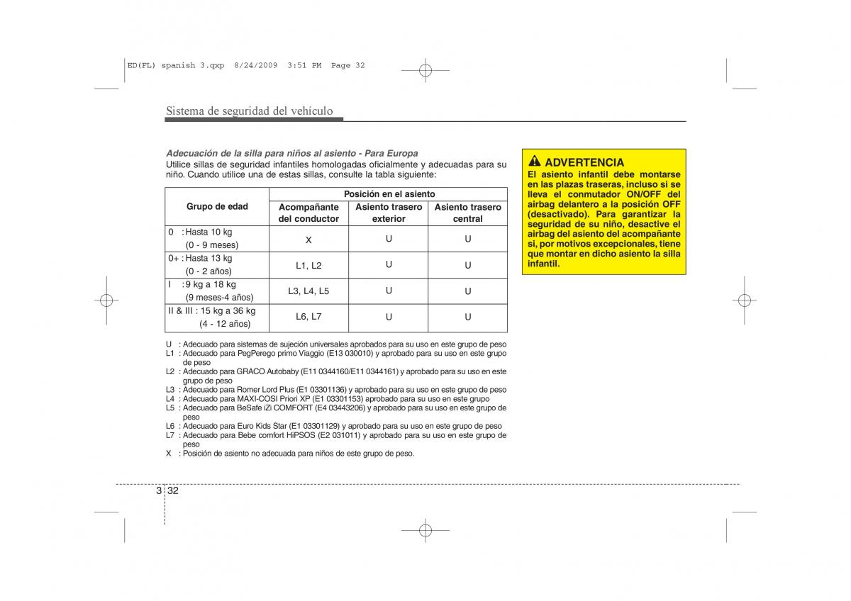 KIA Ceed I 1 manual del propietario / page 46