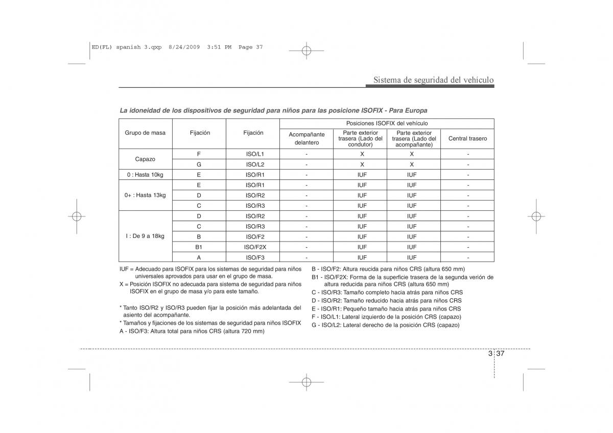 KIA Ceed I 1 manual del propietario / page 51