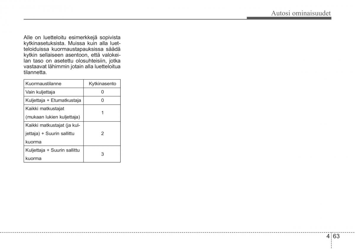 KIA Ceed I 1 omistajan kasikirja / page 135