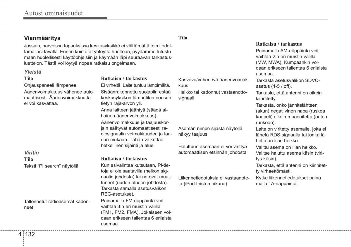 KIA Ceed I 1 omistajan kasikirja / page 204