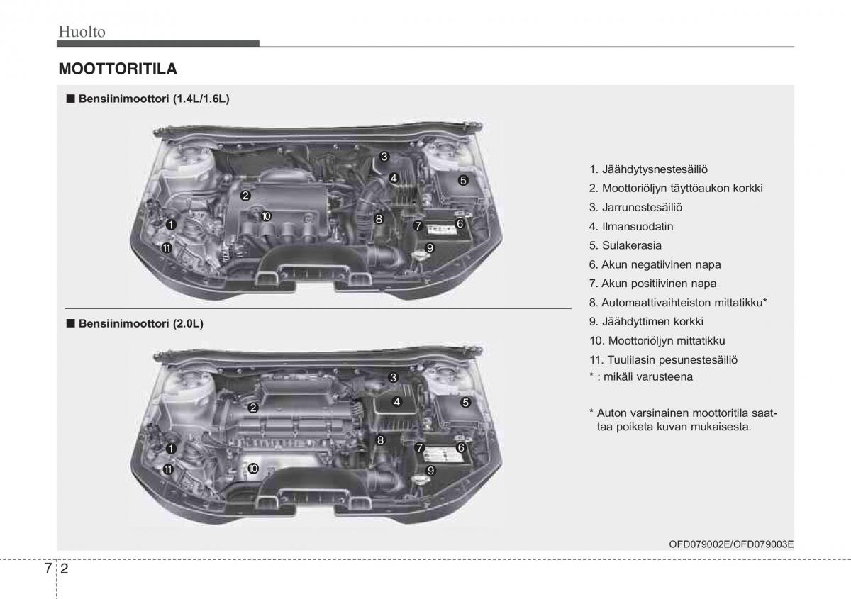 KIA Ceed I 1 omistajan kasikirja / page 282