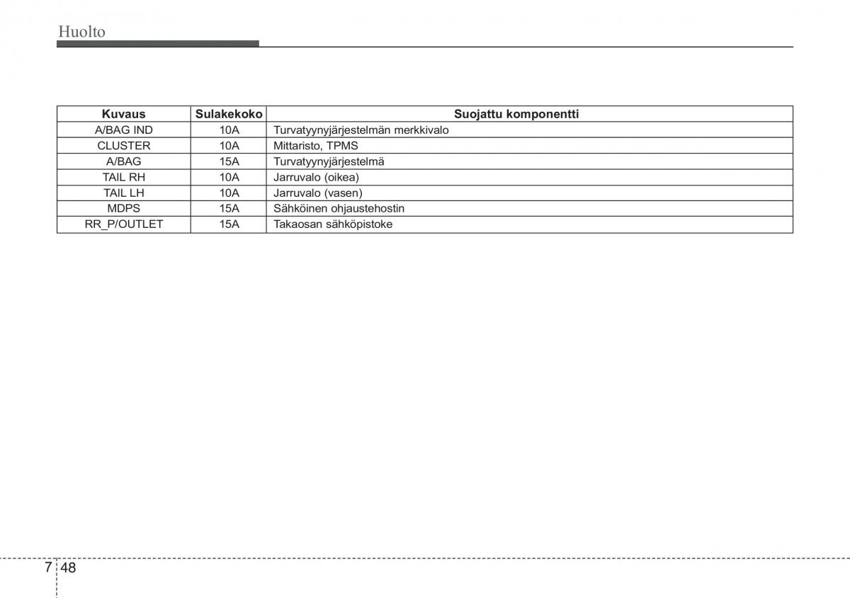 KIA Ceed I 1 omistajan kasikirja / page 328