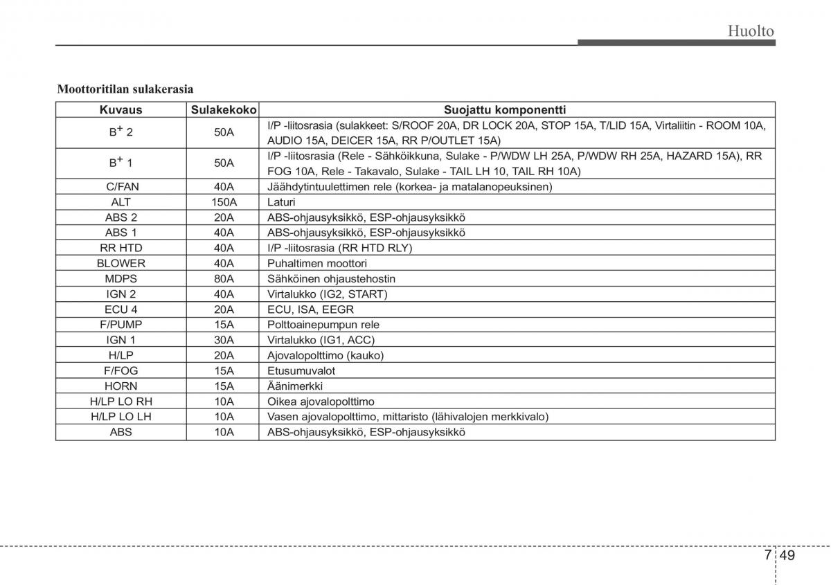 KIA Ceed I 1 omistajan kasikirja / page 329