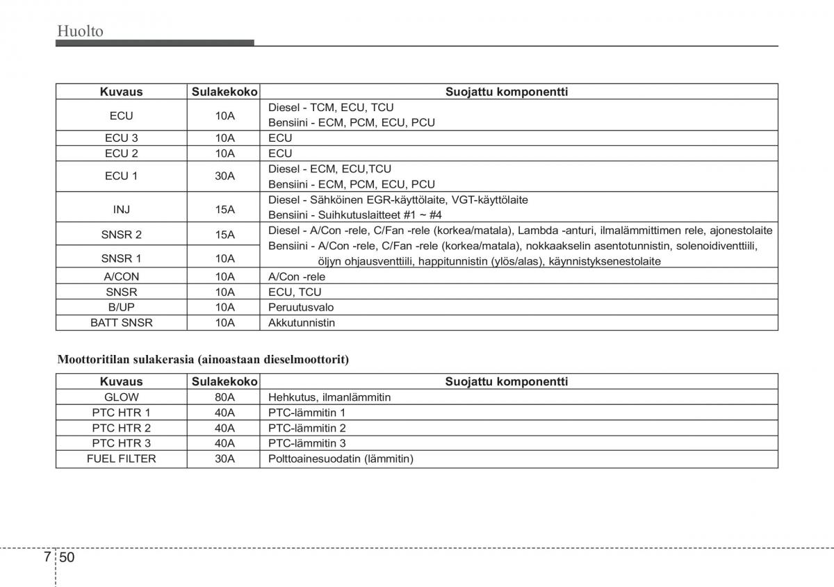 KIA Ceed I 1 omistajan kasikirja / page 330