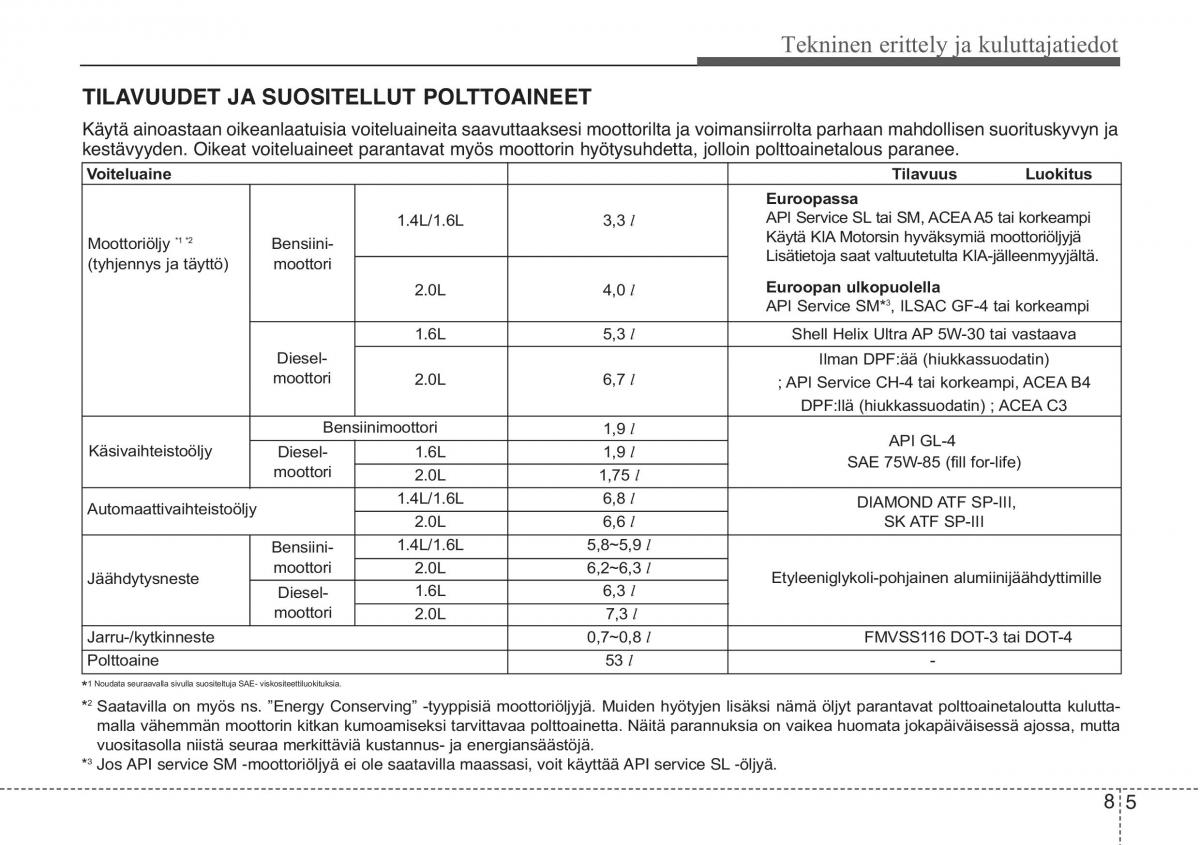 KIA Ceed I 1 omistajan kasikirja / page 355