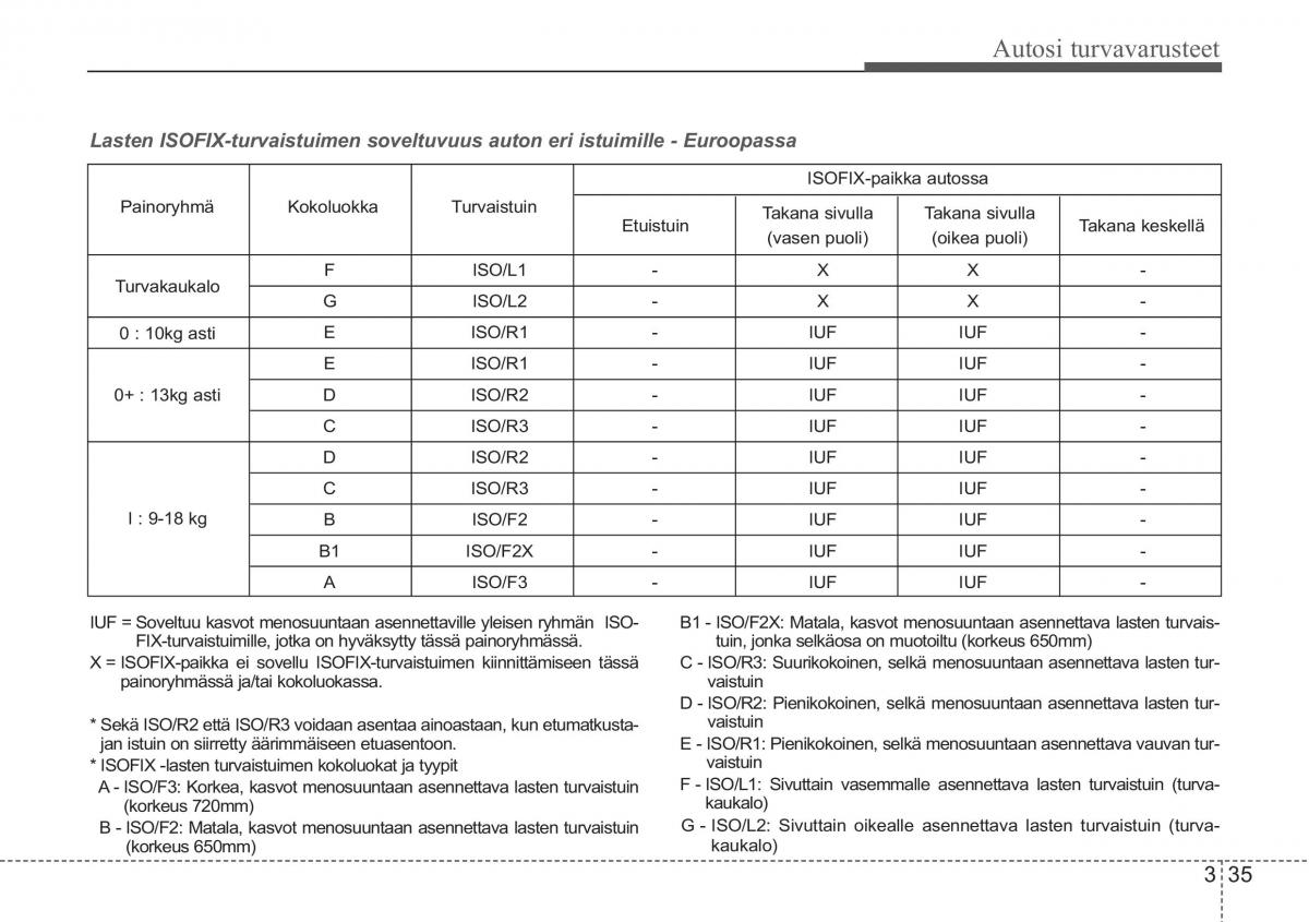 KIA Ceed I 1 omistajan kasikirja / page 49