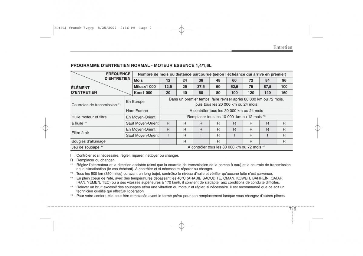 KIA Ceed I 1 manuel du proprietaire / page 319