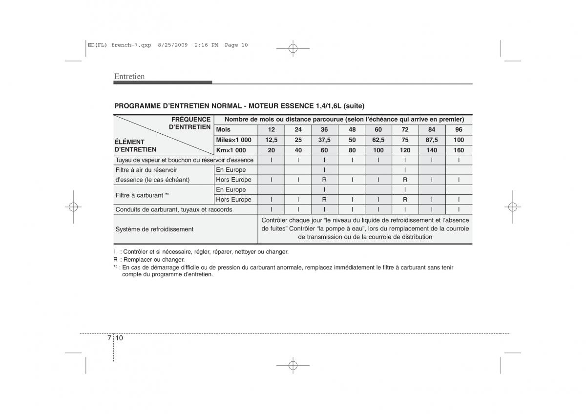 KIA Ceed I 1 manuel du proprietaire / page 320