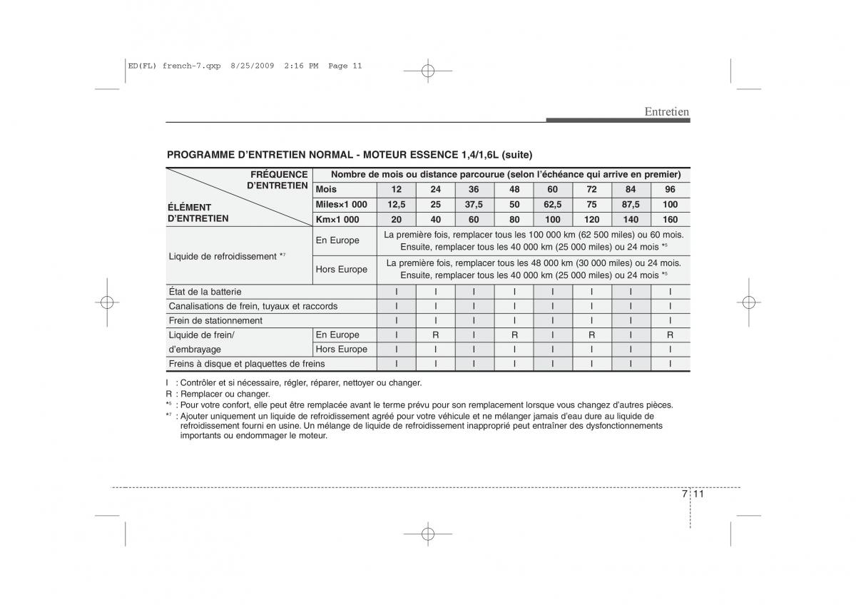 KIA Ceed I 1 manuel du proprietaire / page 321