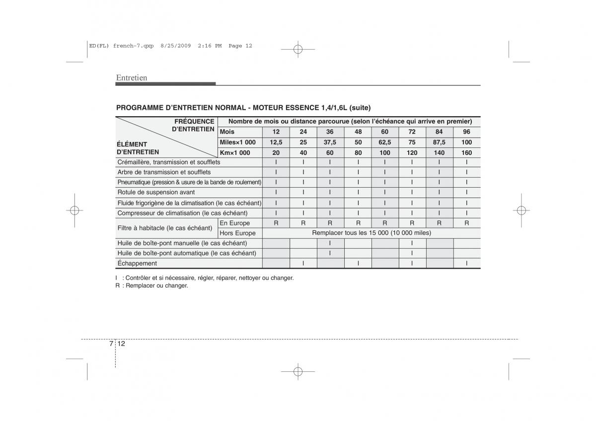 KIA Ceed I 1 manuel du proprietaire / page 322