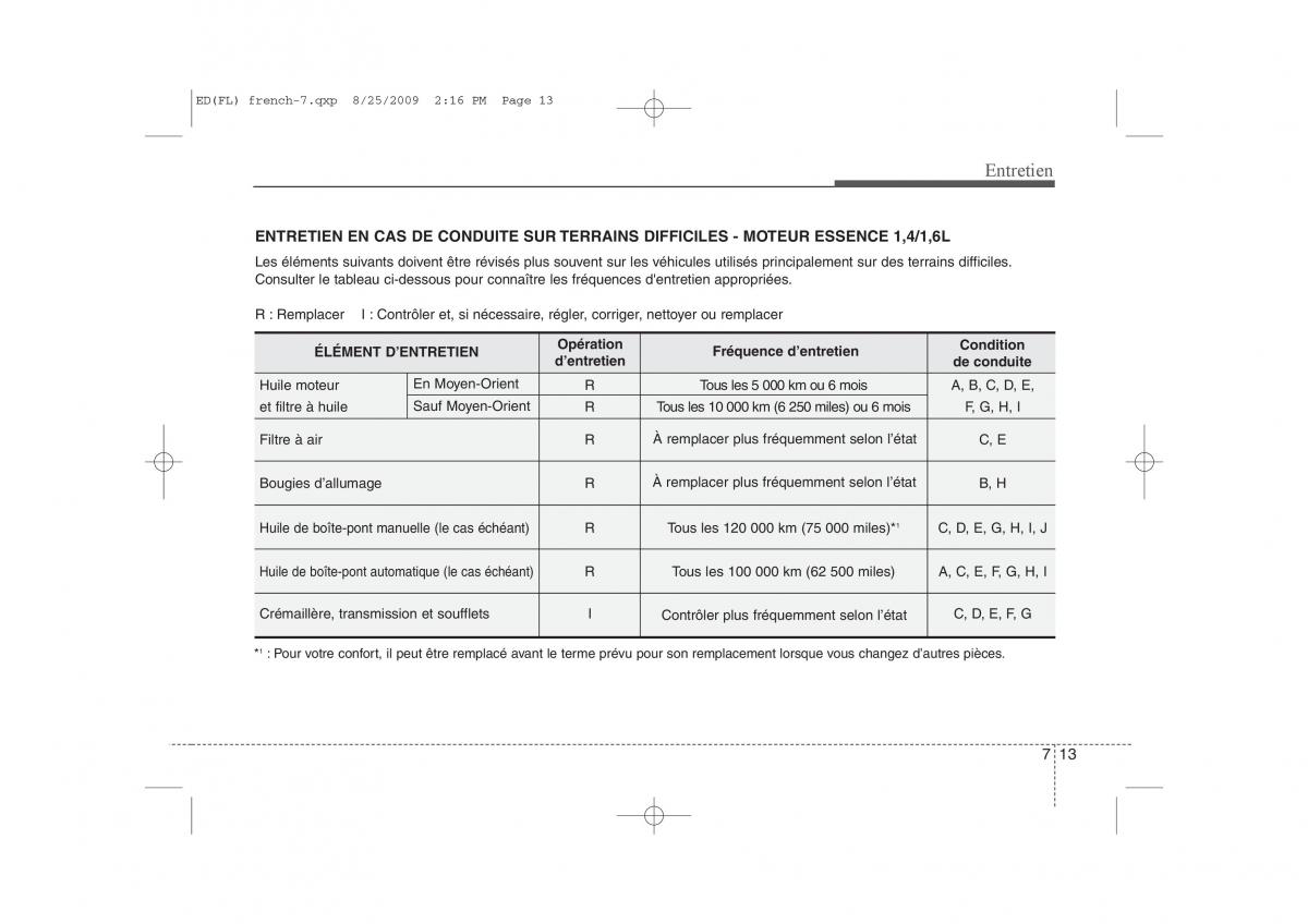 KIA Ceed I 1 manuel du proprietaire / page 323