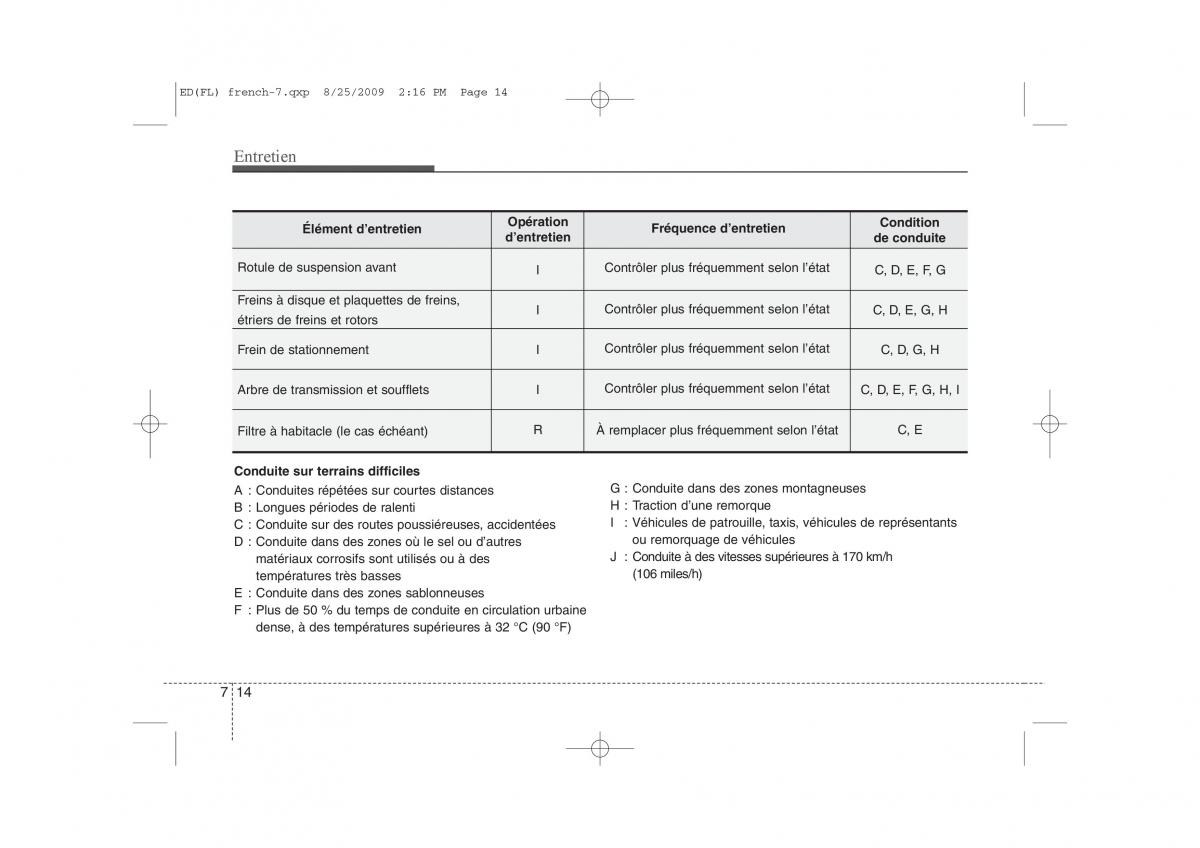 KIA Ceed I 1 manuel du proprietaire / page 324