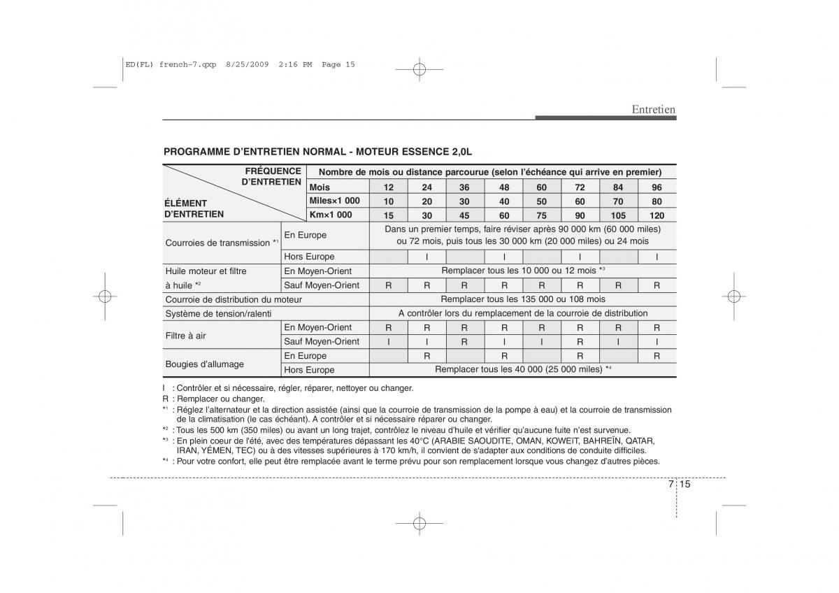 KIA Ceed I 1 manuel du proprietaire / page 325