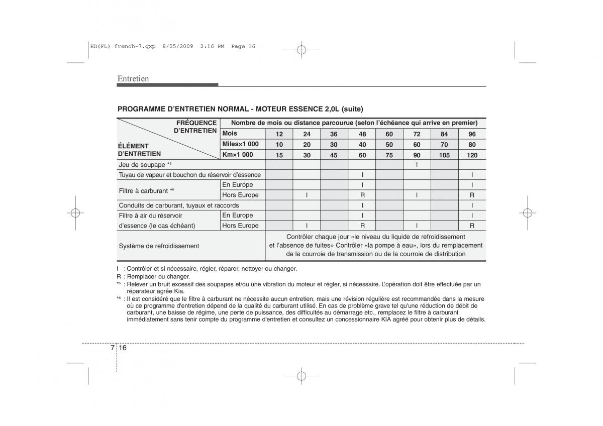 KIA Ceed I 1 manuel du proprietaire / page 326