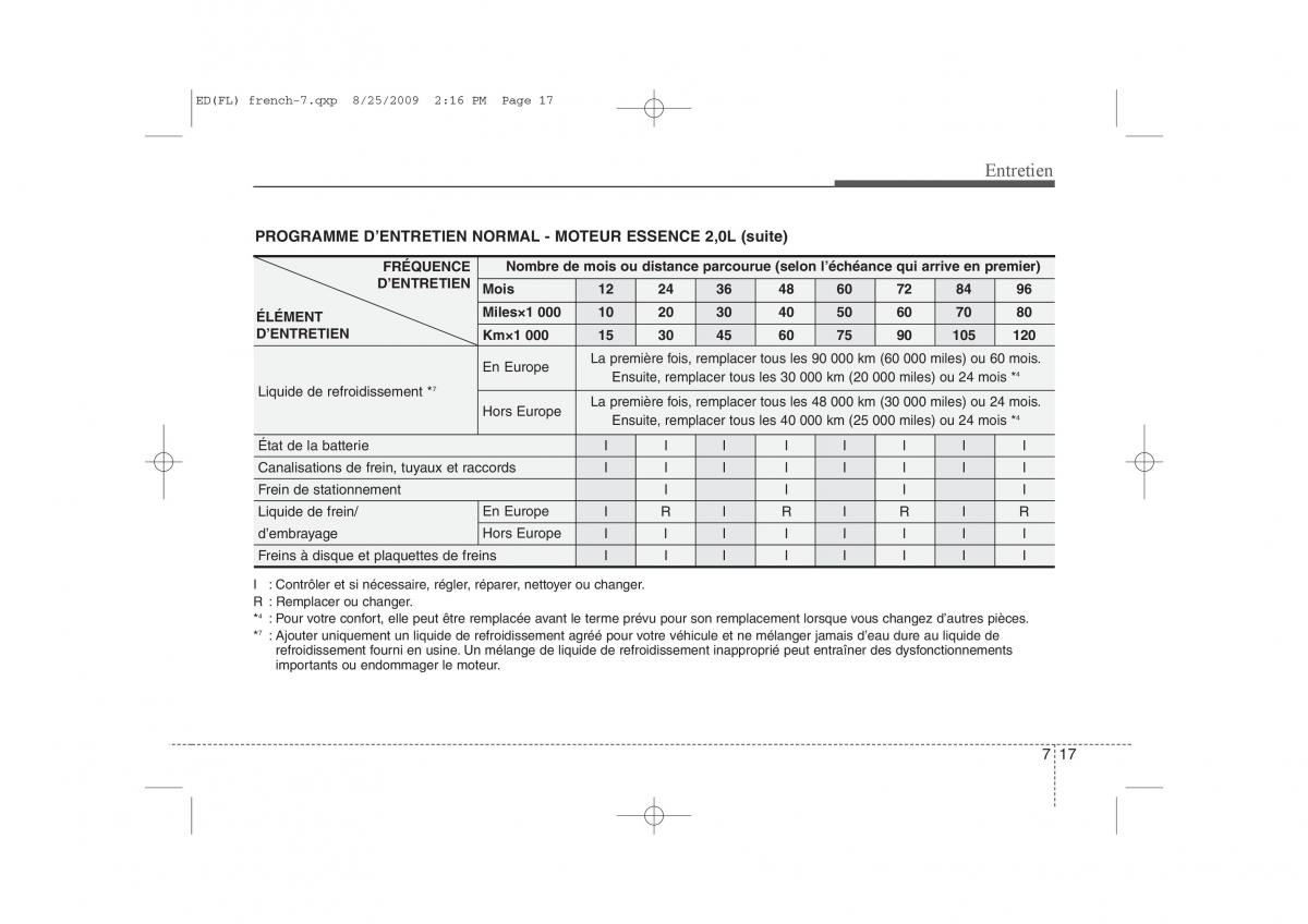 KIA Ceed I 1 manuel du proprietaire / page 327