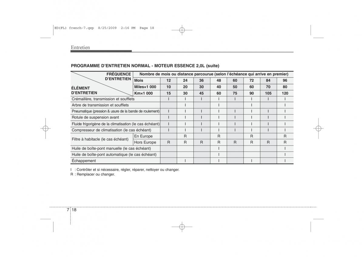 KIA Ceed I 1 manuel du proprietaire / page 328