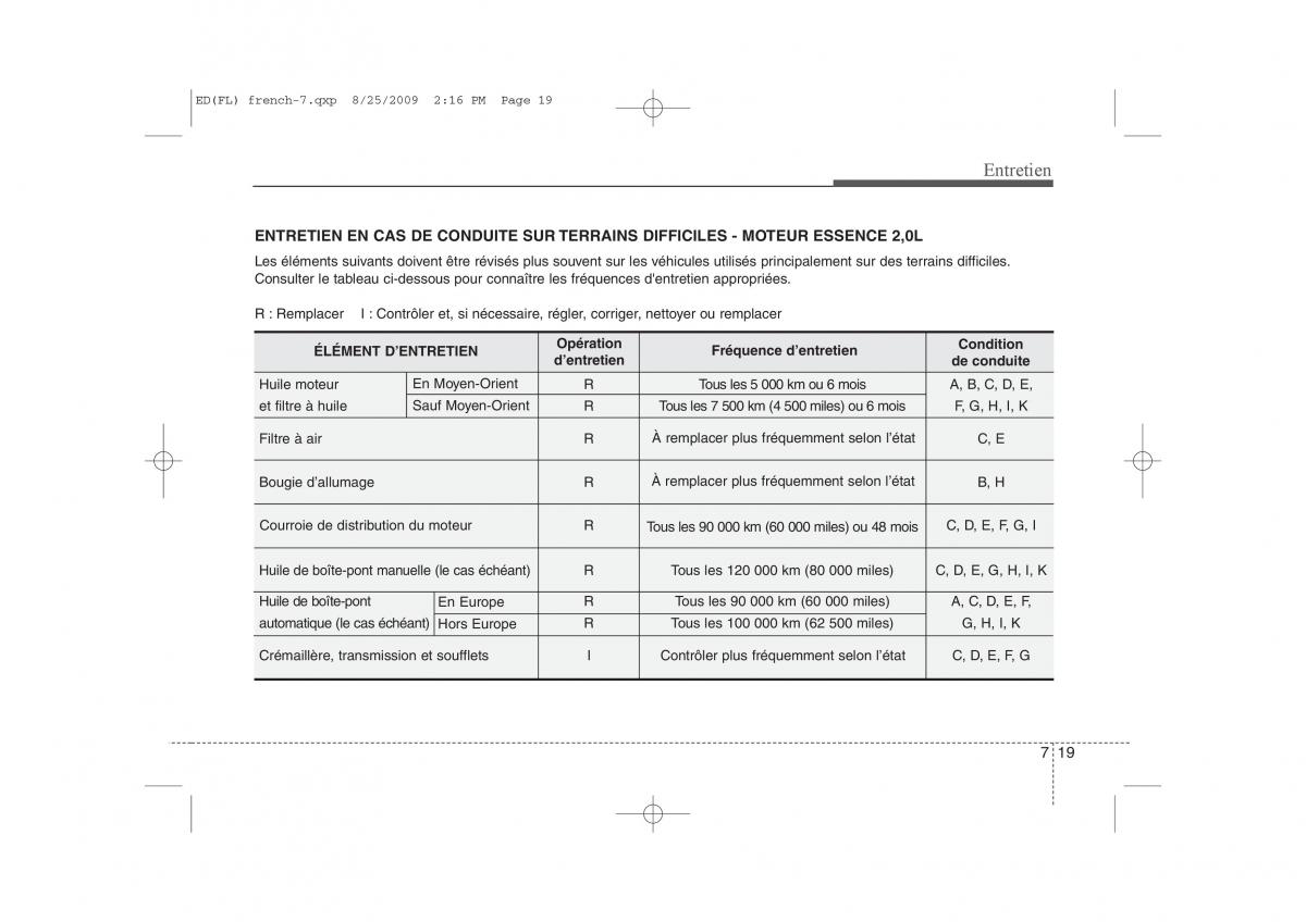 KIA Ceed I 1 manuel du proprietaire / page 329