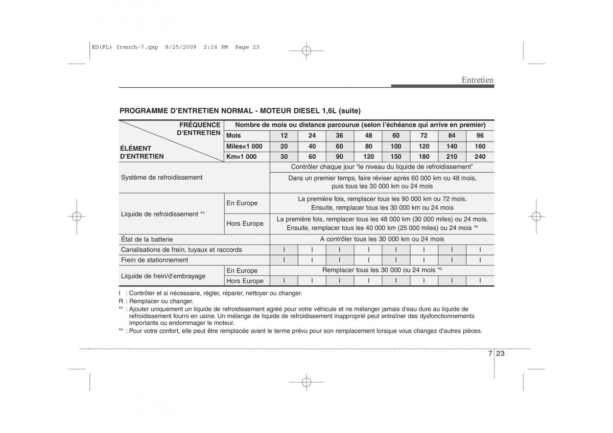 KIA Ceed I 1 manuel du proprietaire / page 333