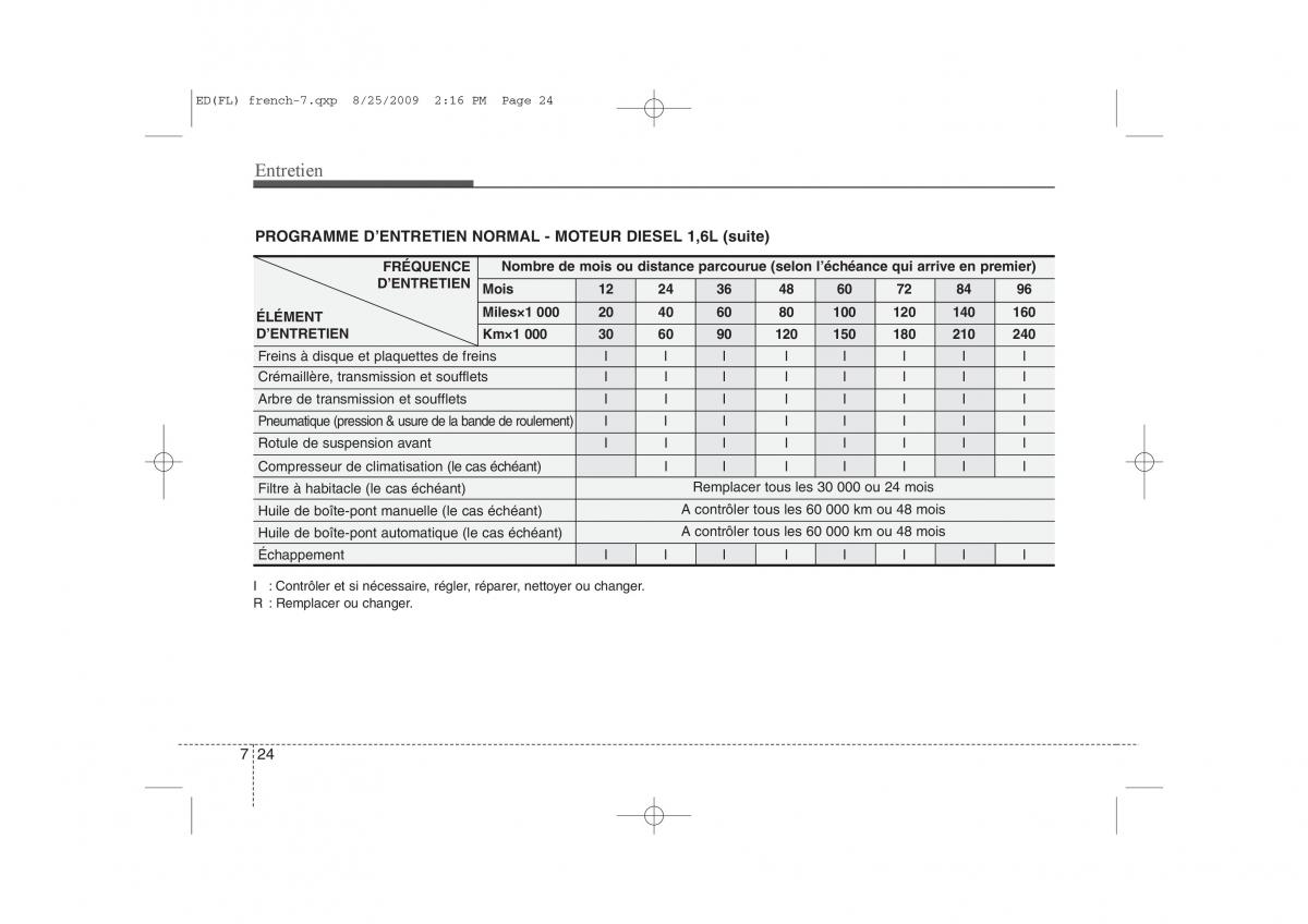 KIA Ceed I 1 manuel du proprietaire / page 334