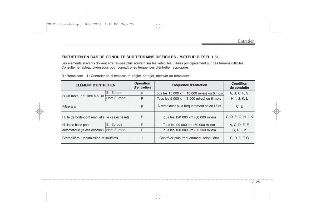 KIA Ceed I 1 manuel du proprietaire / page 335