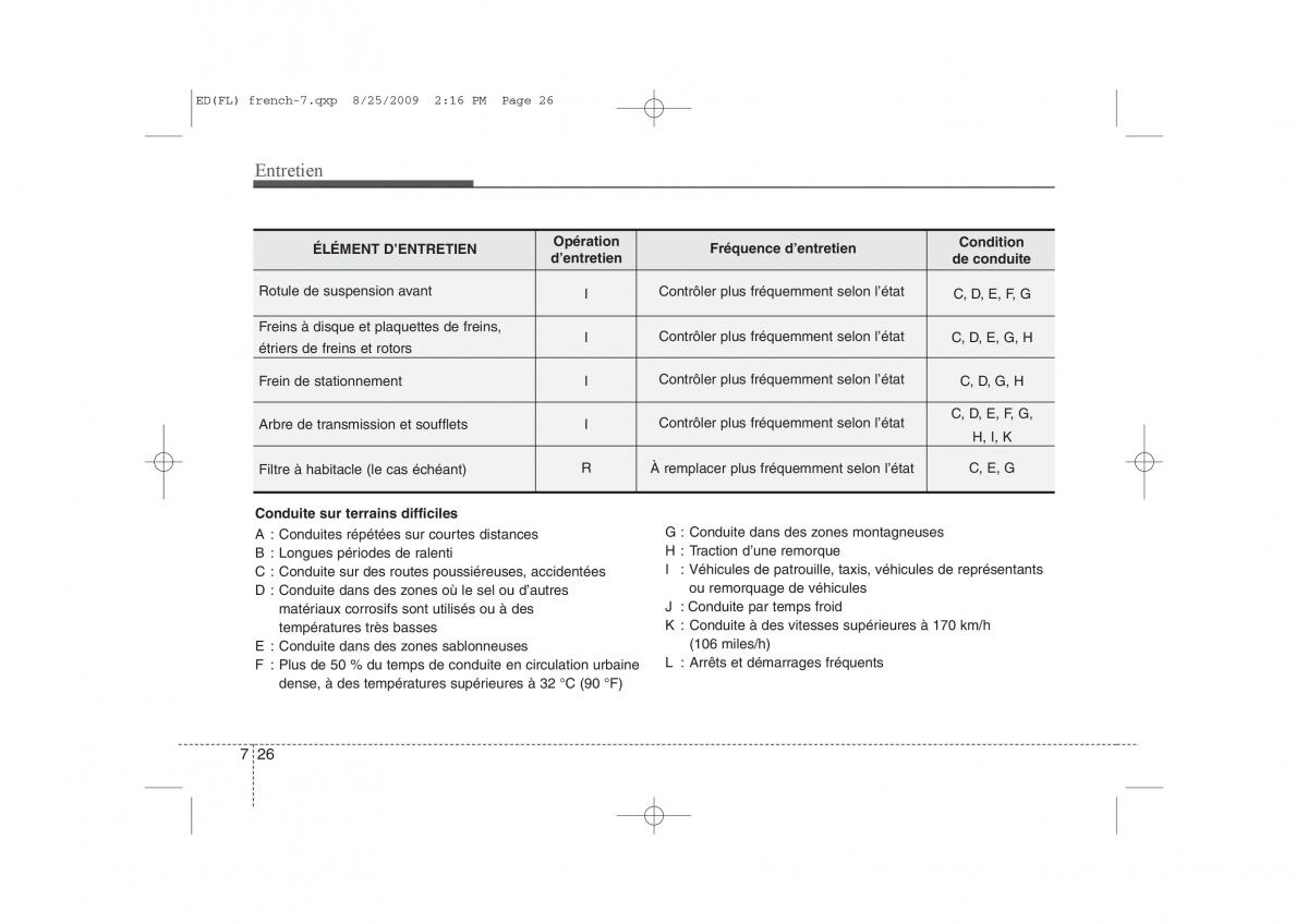 KIA Ceed I 1 manuel du proprietaire / page 336