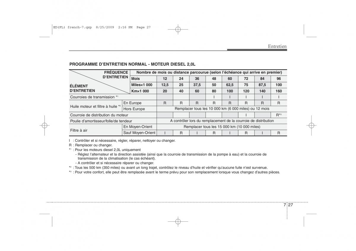 KIA Ceed I 1 manuel du proprietaire / page 337