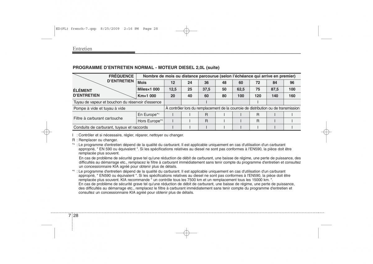 KIA Ceed I 1 manuel du proprietaire / page 338