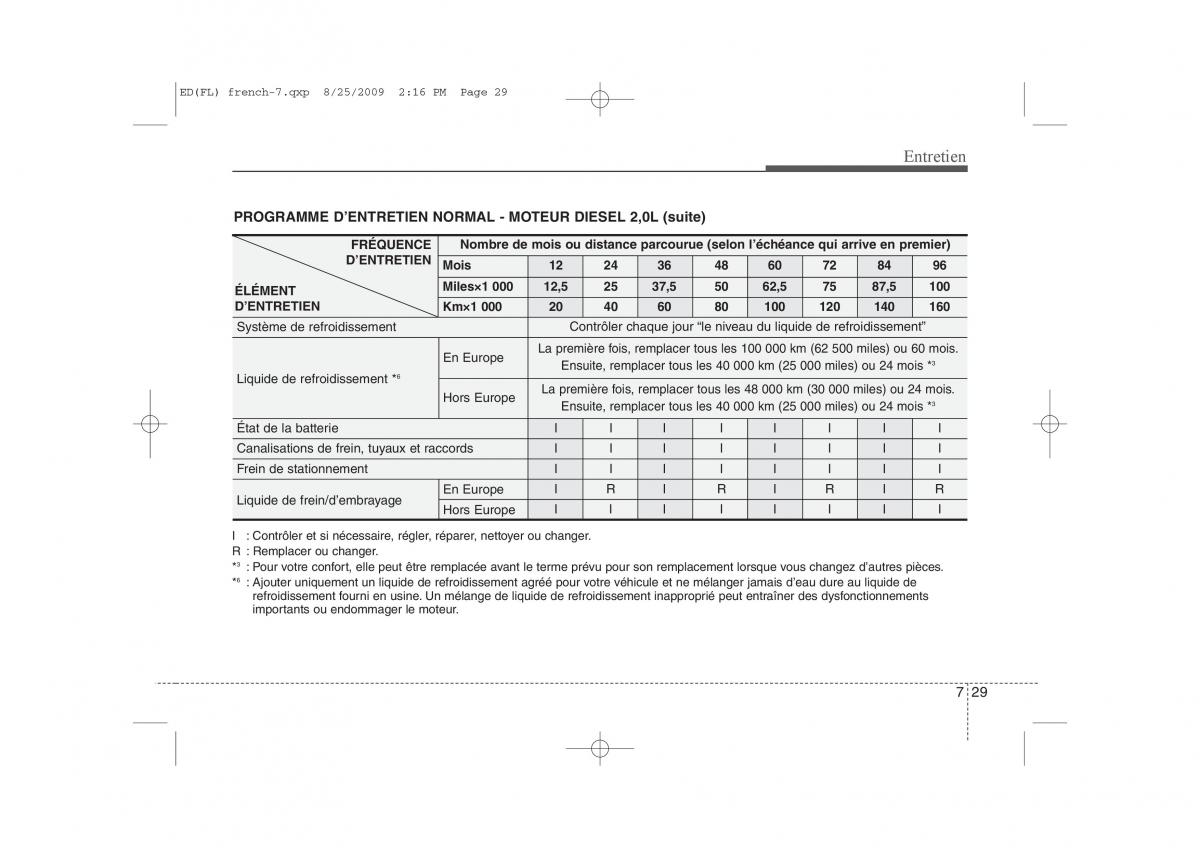 KIA Ceed I 1 manuel du proprietaire / page 339