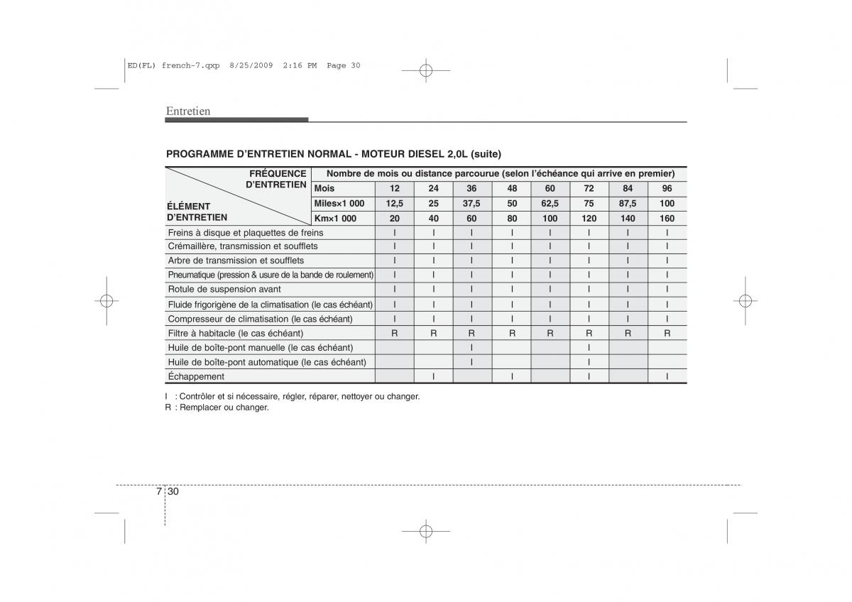 KIA Ceed I 1 manuel du proprietaire / page 340