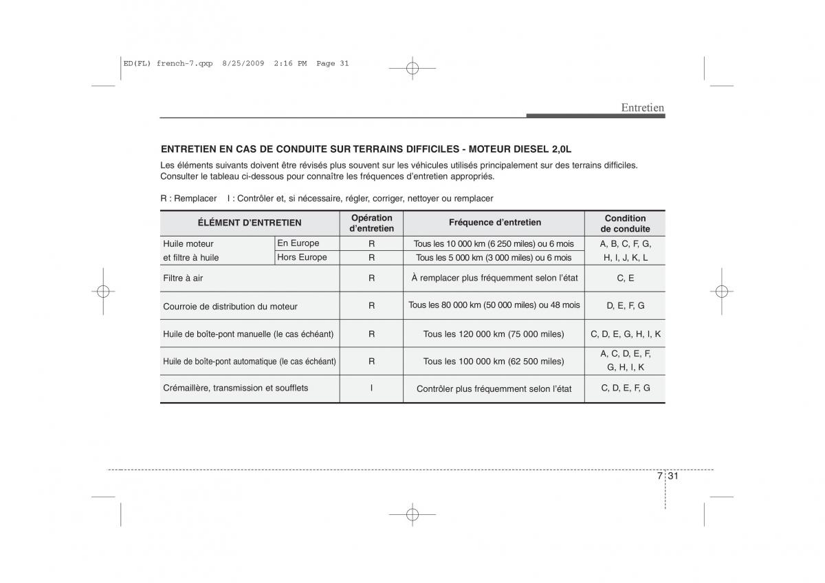 KIA Ceed I 1 manuel du proprietaire / page 341