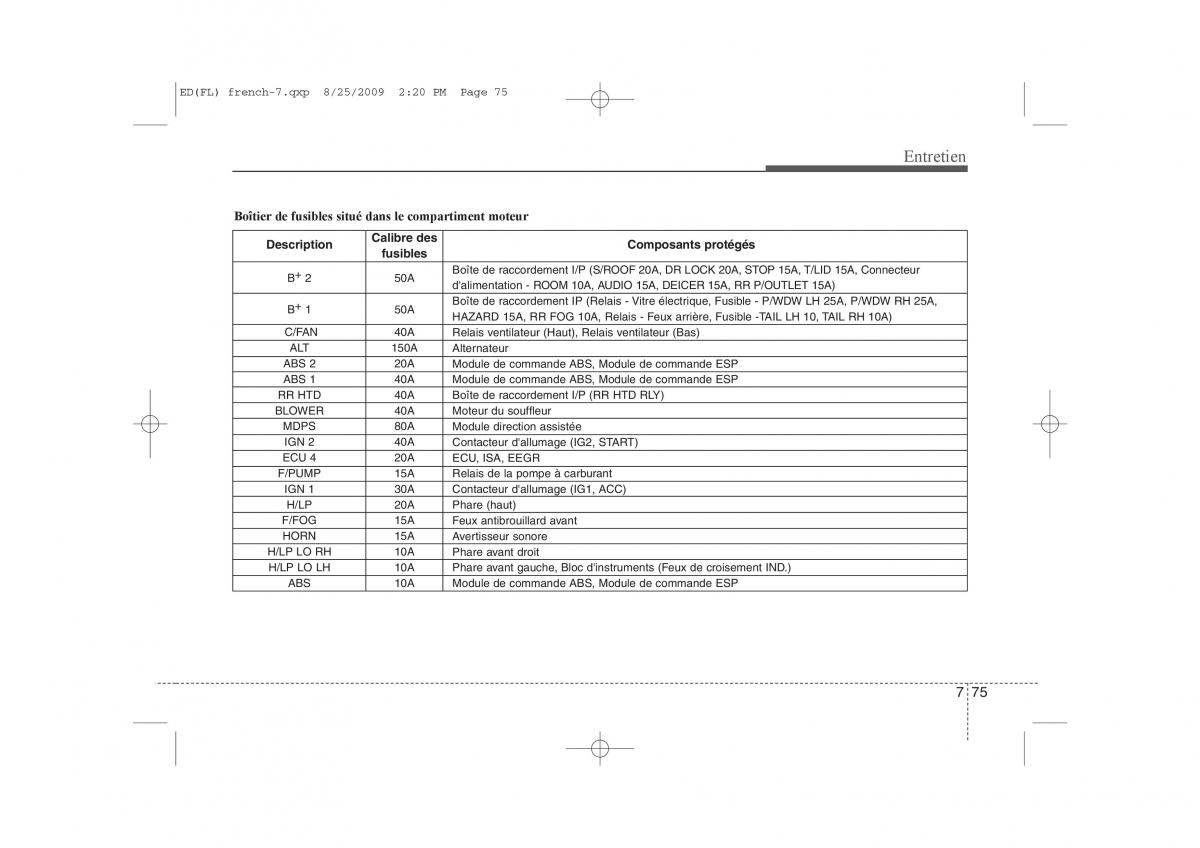 KIA Ceed I 1 manuel du proprietaire / page 385