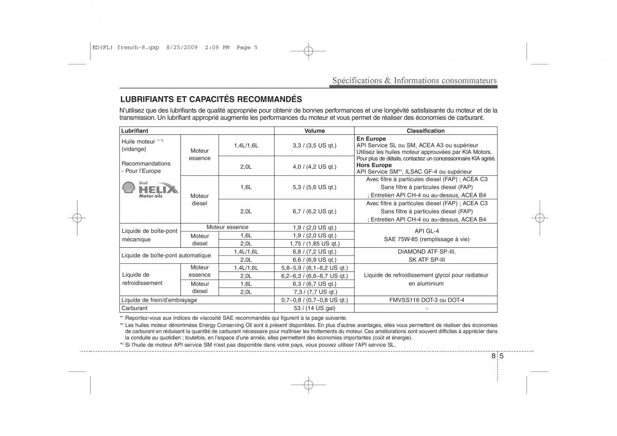 KIA Ceed I 1 manuel du proprietaire / page 413