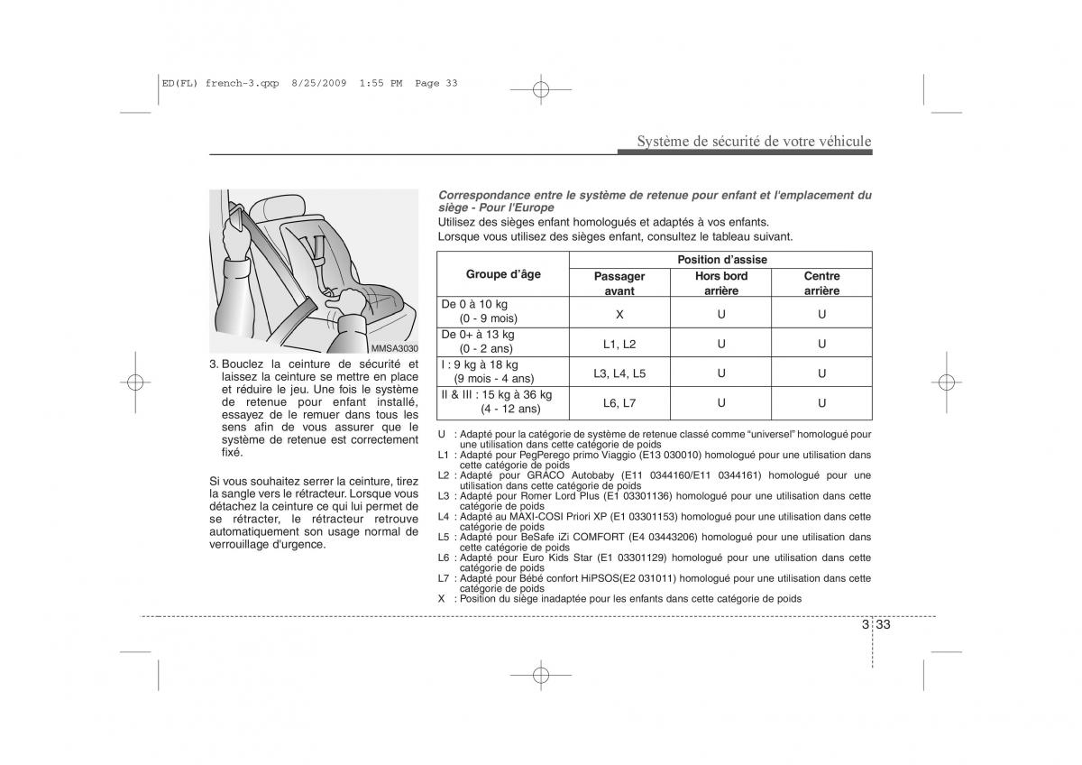 KIA Ceed I 1 manuel du proprietaire / page 47