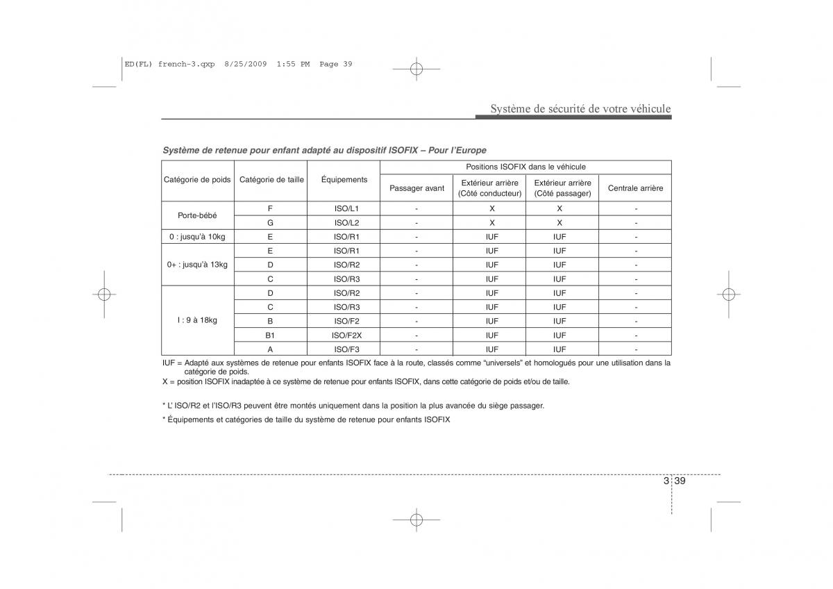 KIA Ceed I 1 manuel du proprietaire / page 53