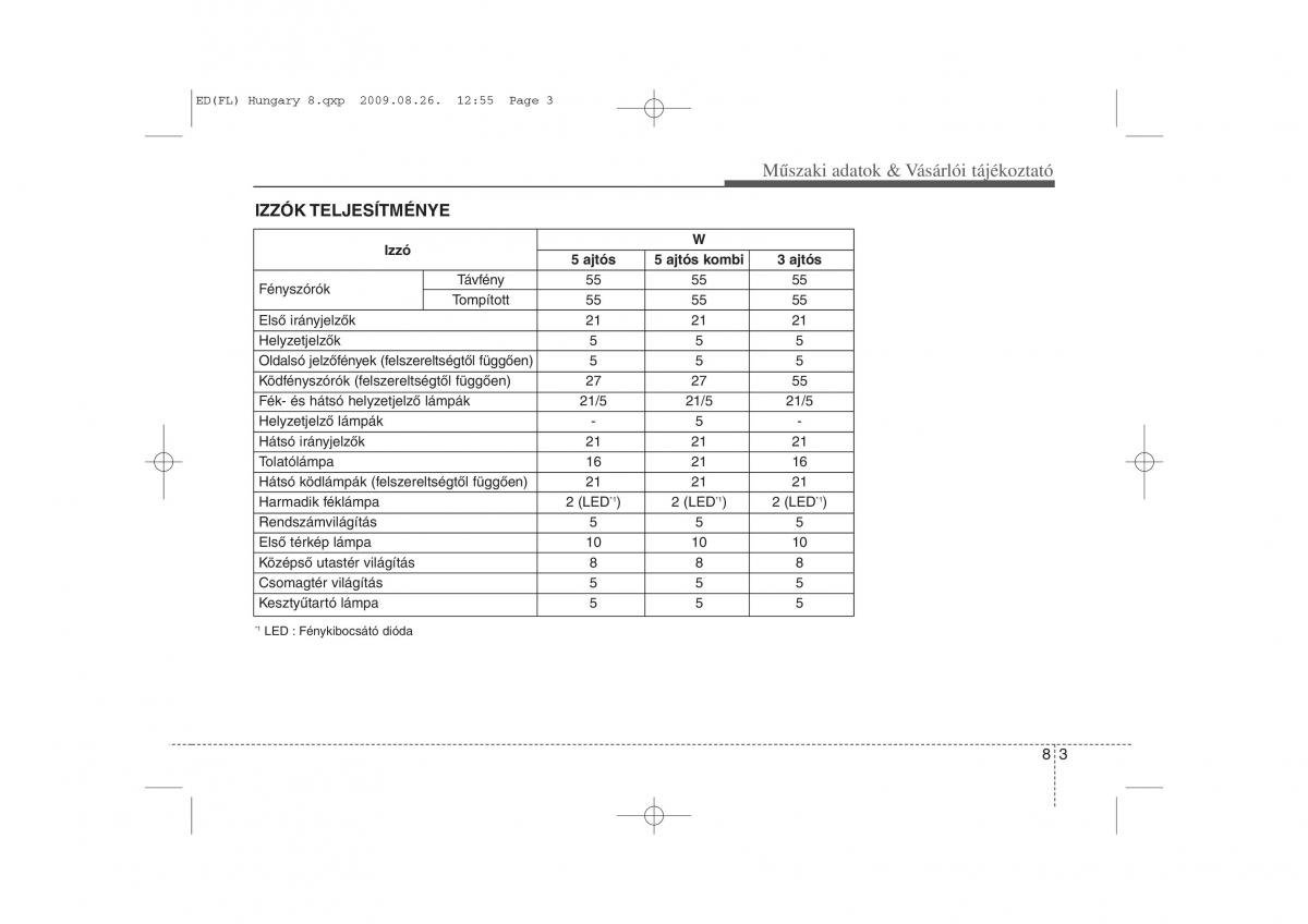 KIA Ceed I 1 Kezelesi utmutato / page 397