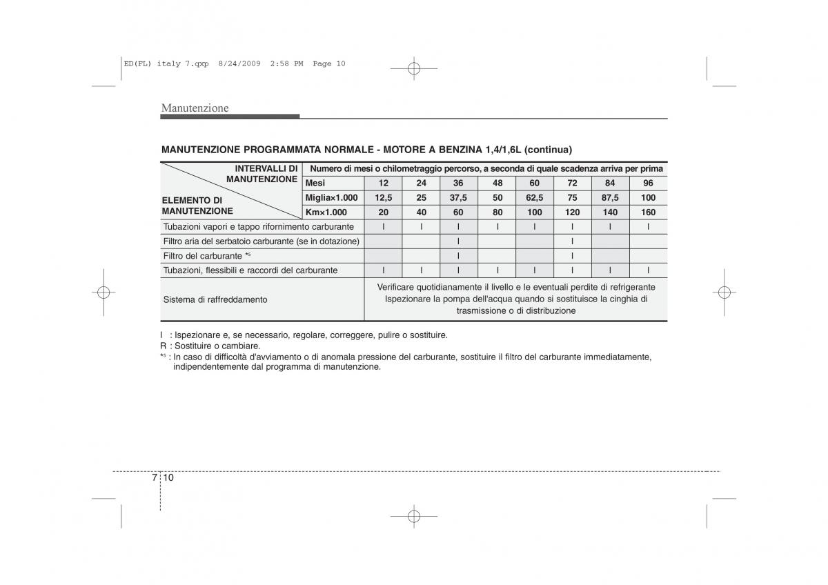 KIA Ceed I 1 manuale del proprietario / page 310