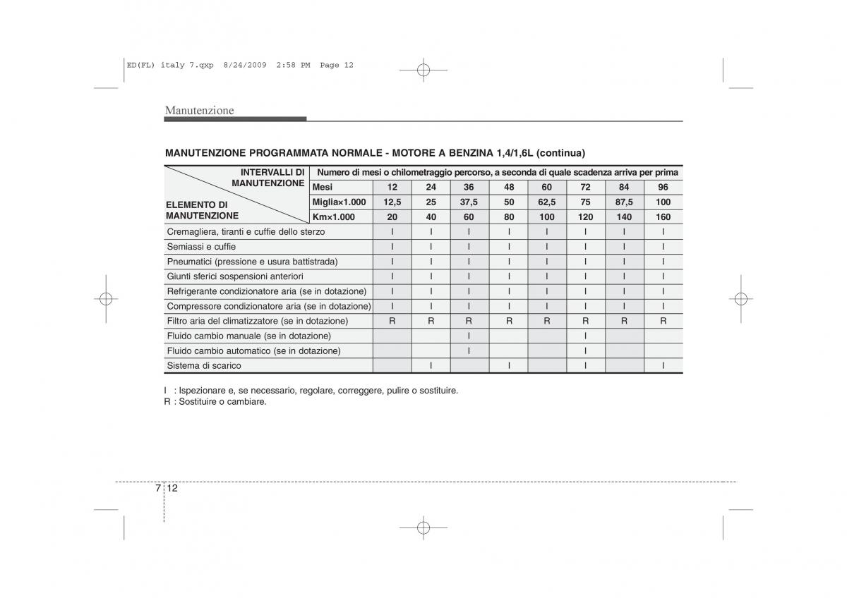 KIA Ceed I 1 manuale del proprietario / page 312