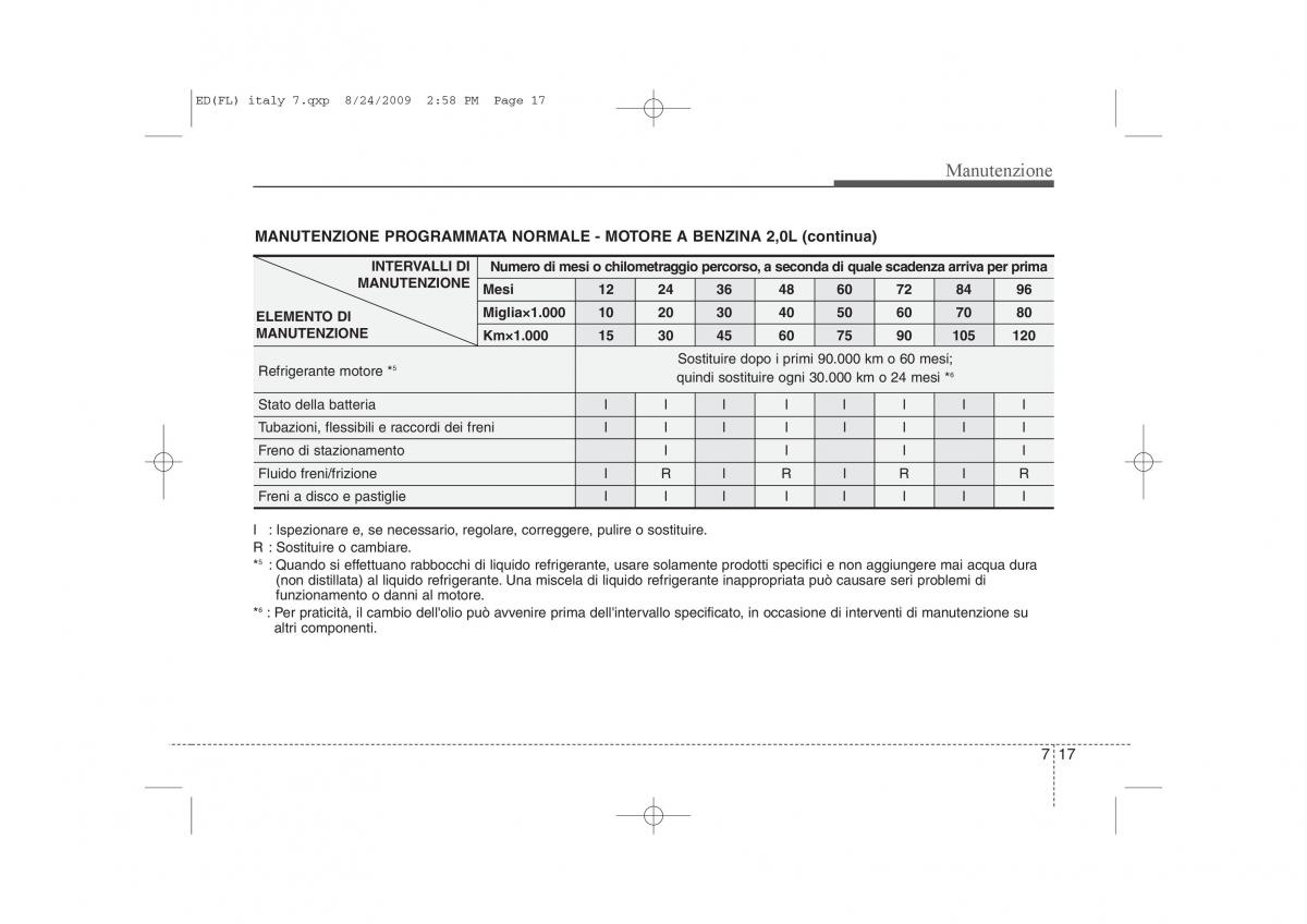 KIA Ceed I 1 manuale del proprietario / page 317