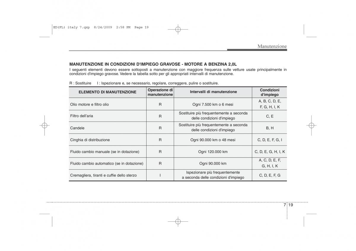 KIA Ceed I 1 manuale del proprietario / page 319