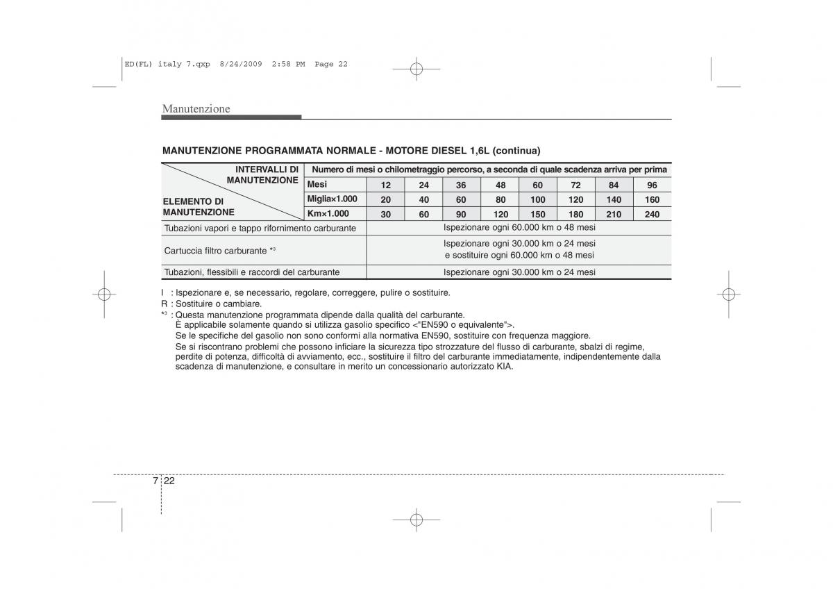 KIA Ceed I 1 manuale del proprietario / page 322