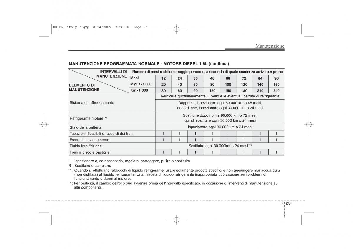 KIA Ceed I 1 manuale del proprietario / page 323