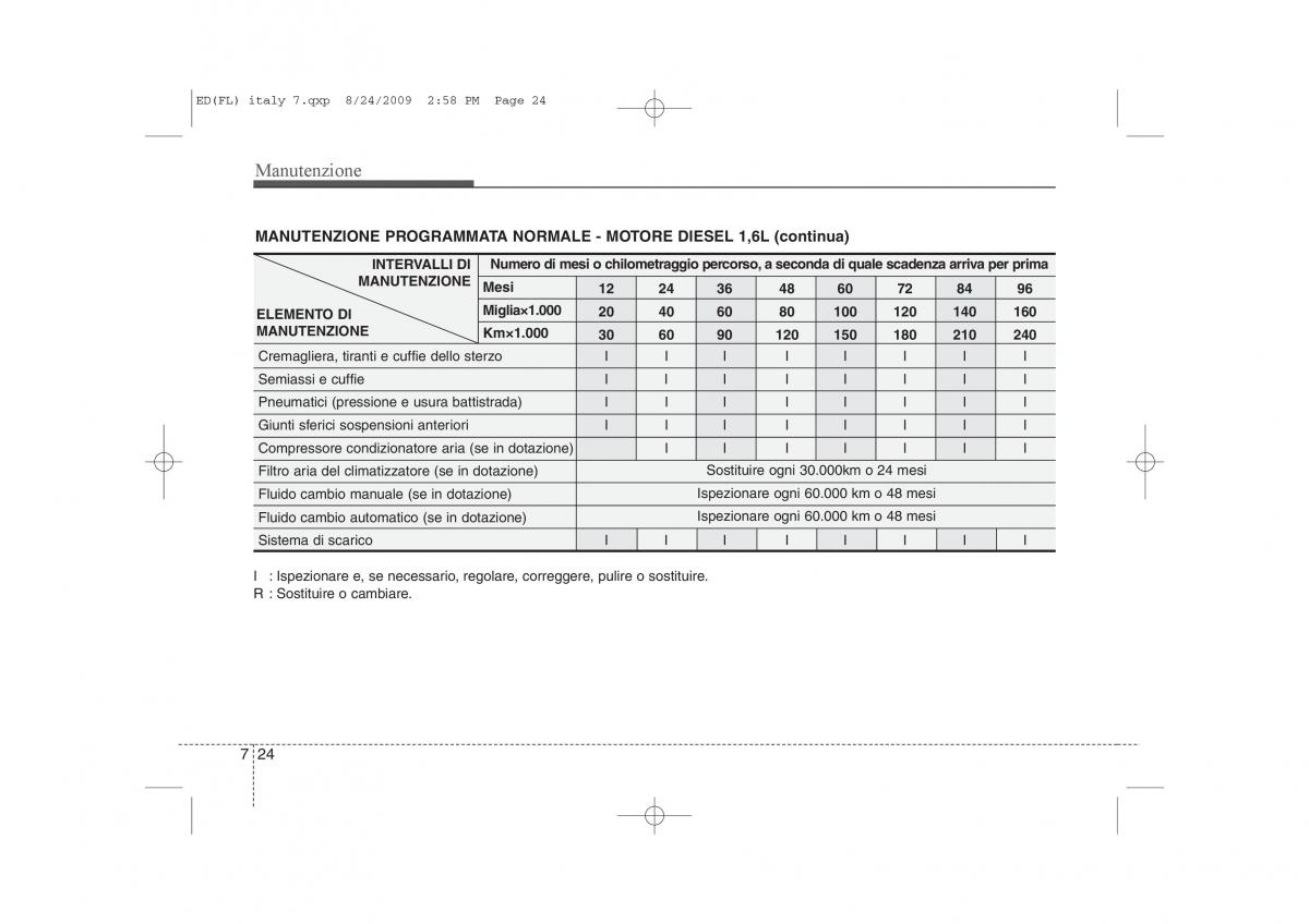 KIA Ceed I 1 manuale del proprietario / page 324