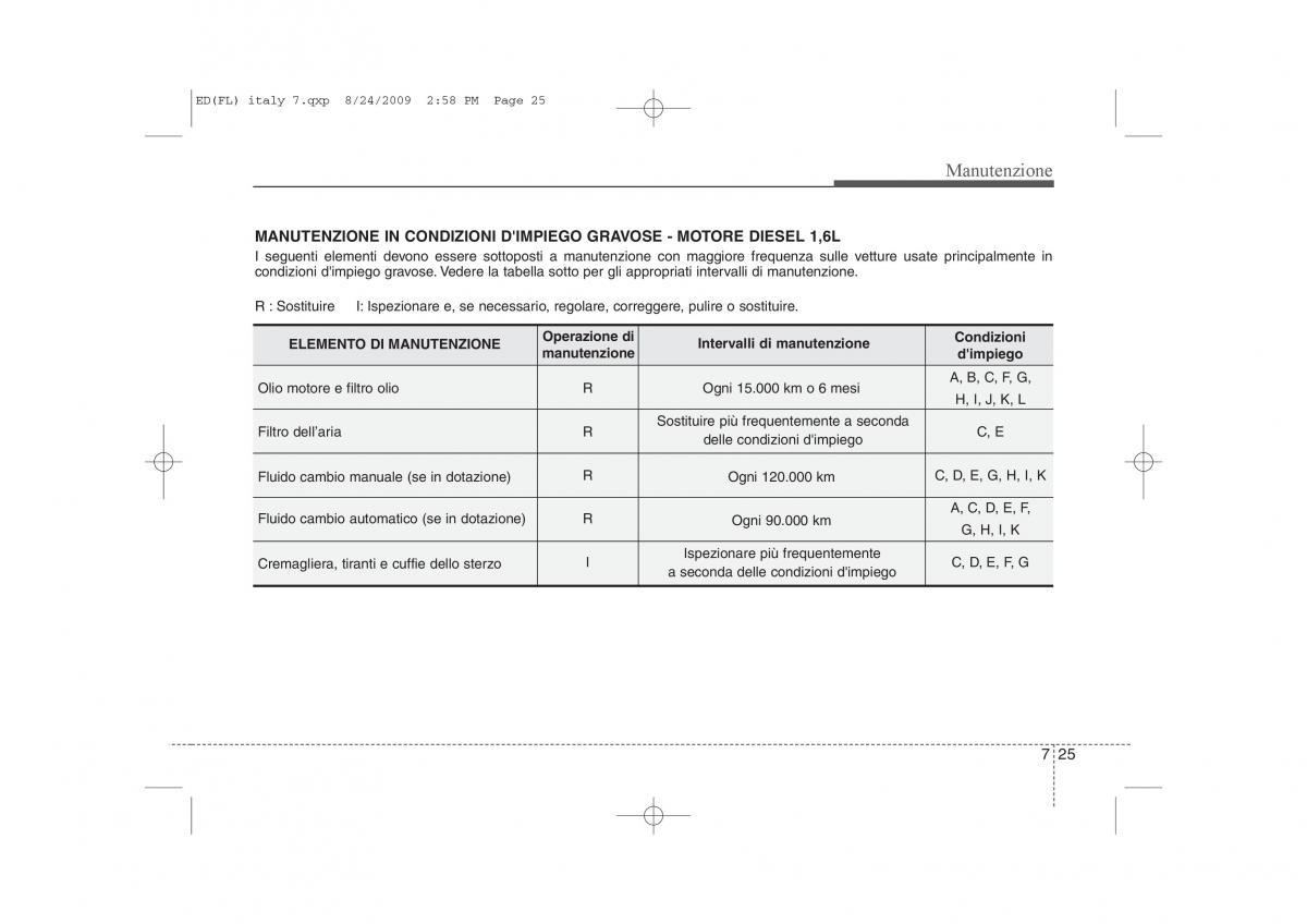 KIA Ceed I 1 manuale del proprietario / page 325