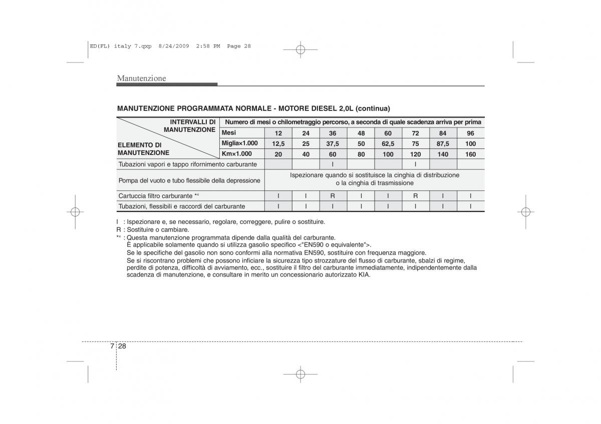 KIA Ceed I 1 manuale del proprietario / page 328