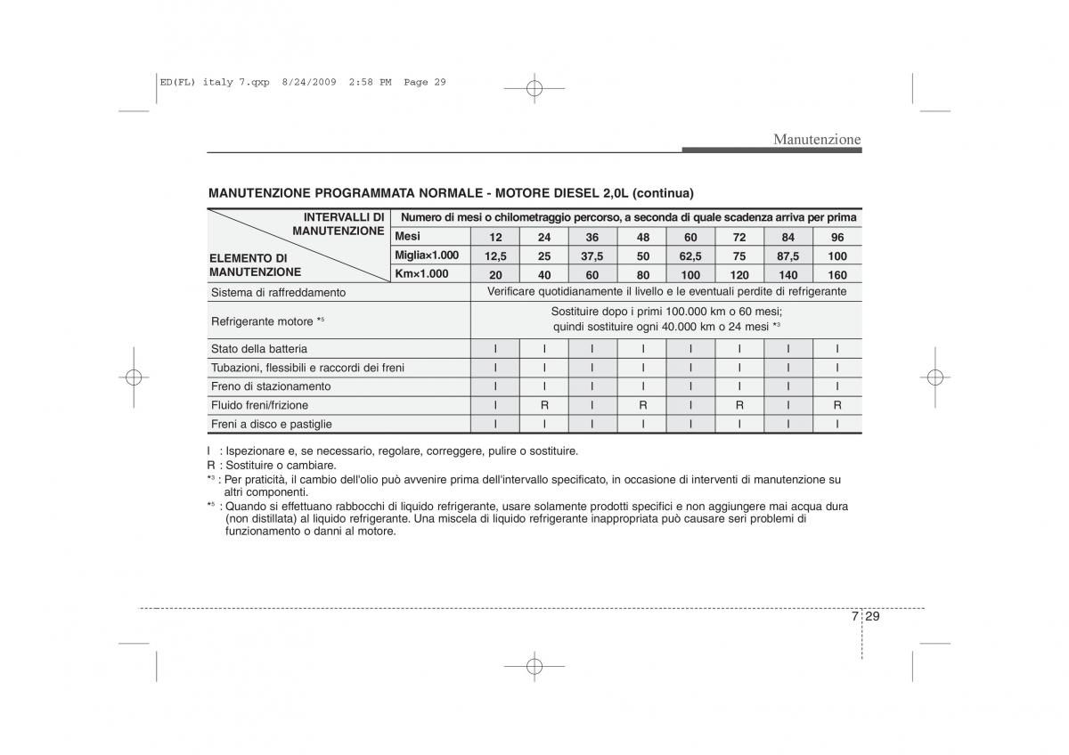 KIA Ceed I 1 manuale del proprietario / page 329